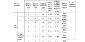 What is the testing method for Oxford cloth 1200D flame retardant fabric?