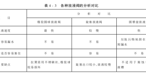 Open-width washing machine – ordinary open-width washing machine