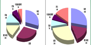 Fundamental form analysis – the international fundamental situation of the industry this year