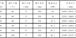 Sawtooth printing Working principle of sawtooth gin machine