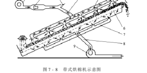 Humidification and drying of cotton seed cotton drying equipment