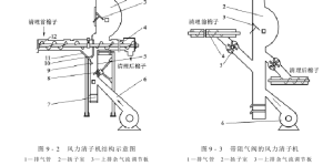 Cotton seed cleaning wind cleaning machine