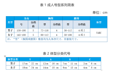 t恤衫定制尺寸怎么选（服装产品的号型或规格的标注要求）