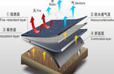 What are the characteristics of flame retardant fabrics?