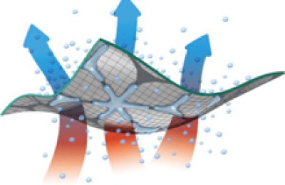 How much do you know about the flame retardant properties of textiles?