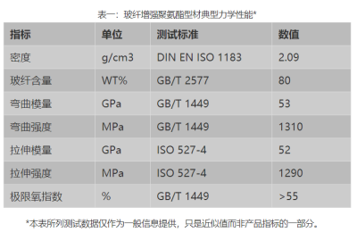 Performance characteristics of glass fiber reinforced polyurethane photovoltaic profiles