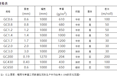 Fiberglass cloth