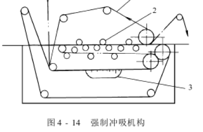 Open width washing machine – loose flat washing machine