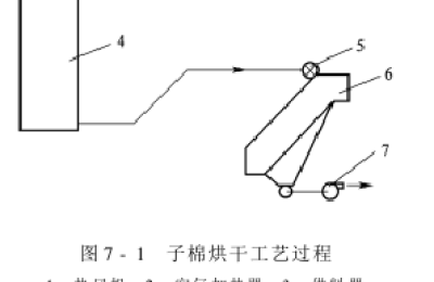 Humidification and drying of cotton wool Zi cotton drying system