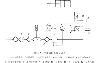 Rolling car – pressurizing device