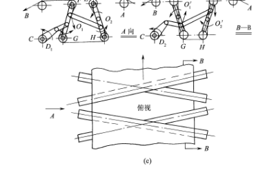 Weft straightener – straight roller tail straightener