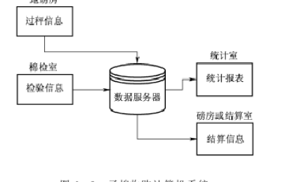 Cotton processing information management cotton acquisition computer system