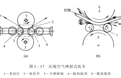 Water rolling machine – several commonly used water rolling equipment