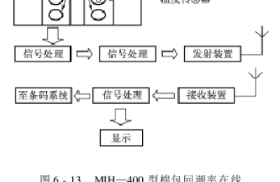 Cotton processing information management Cotton bale online detection system