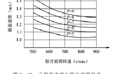 Zigzag ginning theory Movement of sub-laps