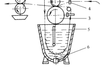 Rope washing machine – loose rope washing machine