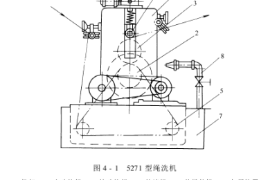 Rope washing machine – tight rope washing machine