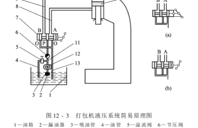 MDY-type hydraulic cotton baler hydraulic system