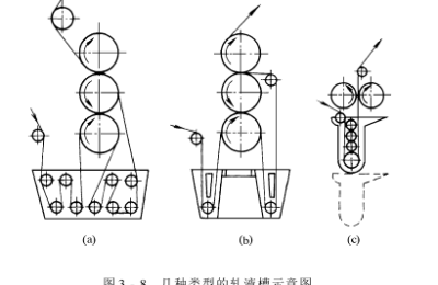 Rolling car – rolling tank