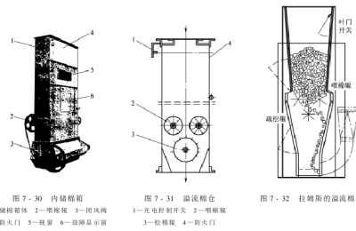 Zi cotton management Zi cotton automatic control