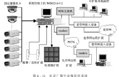 Cotton processing information management Computer management system for cotton processing