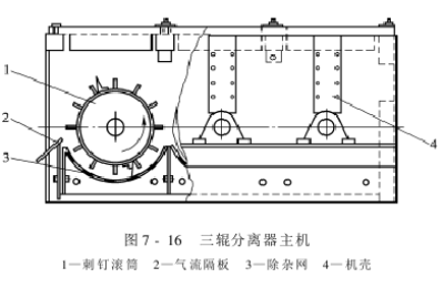 Seed cotton management Seed cotton cleaning machinery