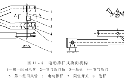 Pneumatic conveying Seed cotton conveying