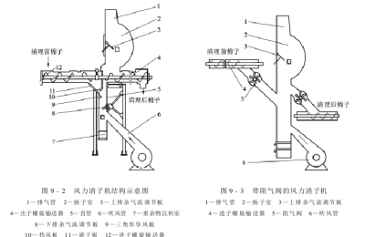 Cotton seed cleaning wind cleaning machine