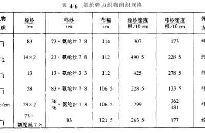 Design of main structural parameters of elastic fabric