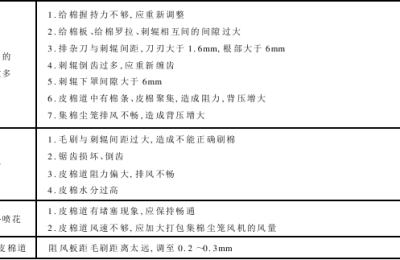 Lint cleaning Use and maintenance of lint cleaning machine